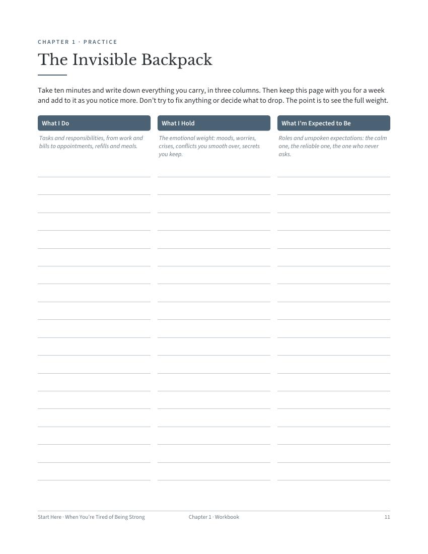 The Invisible Backpack reflection worksheet
